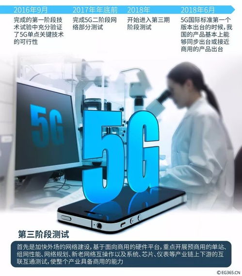 三大運營商被約談，套餐轉換限制將放寬，5G新品發布日程已明確